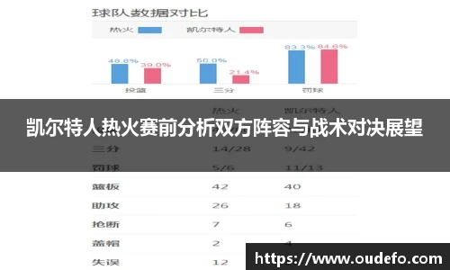 凯尔特人热火赛前分析双方阵容与战术对决展望